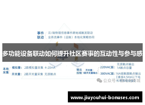 多功能设备联动如何提升社区赛事的互动性与参与感