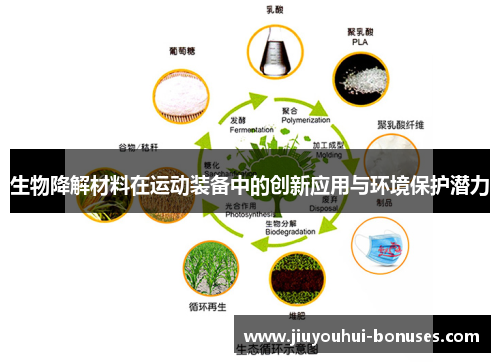 生物降解材料在运动装备中的创新应用与环境保护潜力