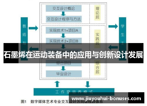 石墨烯在运动装备中的应用与创新设计发展
